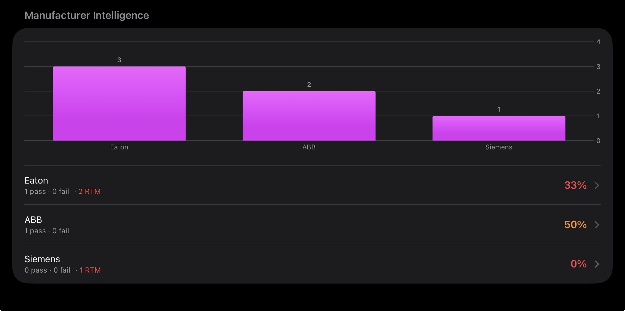 Analytics